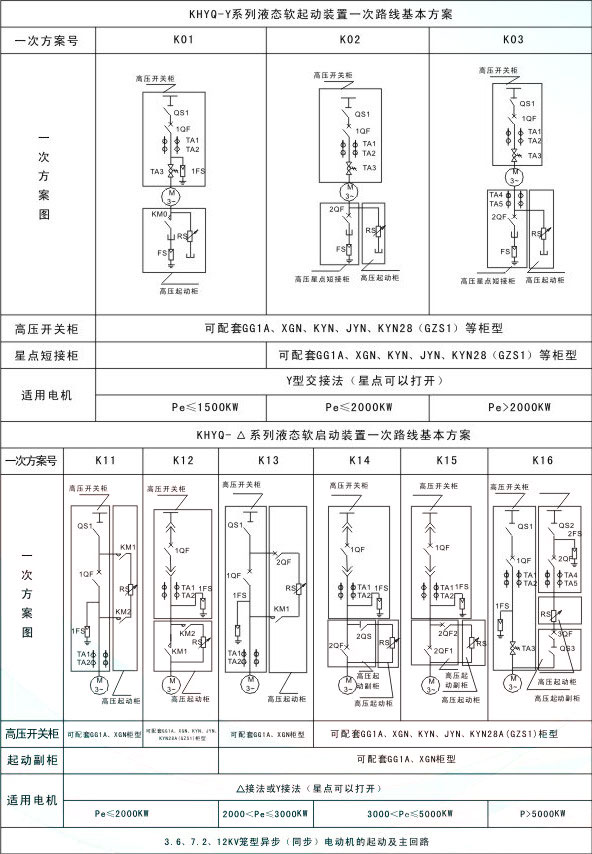 KHYQ系列高压液体电阻软起动装置一次路线基本方案